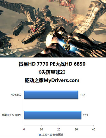 微星R7770 Power Edition精彩圖賞